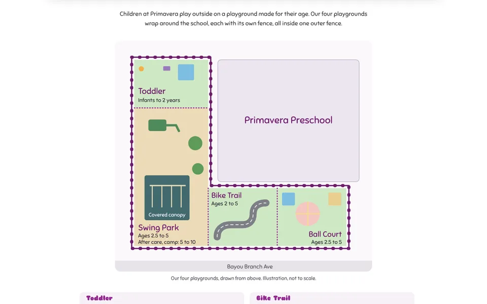 New Our Four Playgrounds page with a map of the four fenced playgrounds